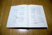『大田文学地図』 は、巻末に8頁にわたって人名索引がある。364名