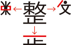 漢字「整」の成り立ち
